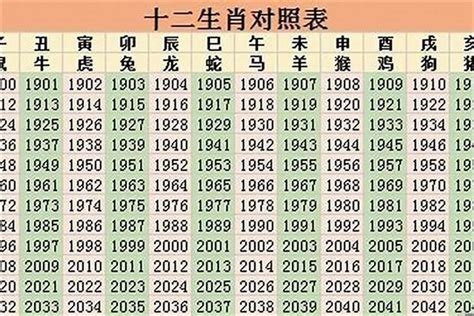 83年次 生肖|1983年属什么生肖 1983年属什么生肖属相什么命